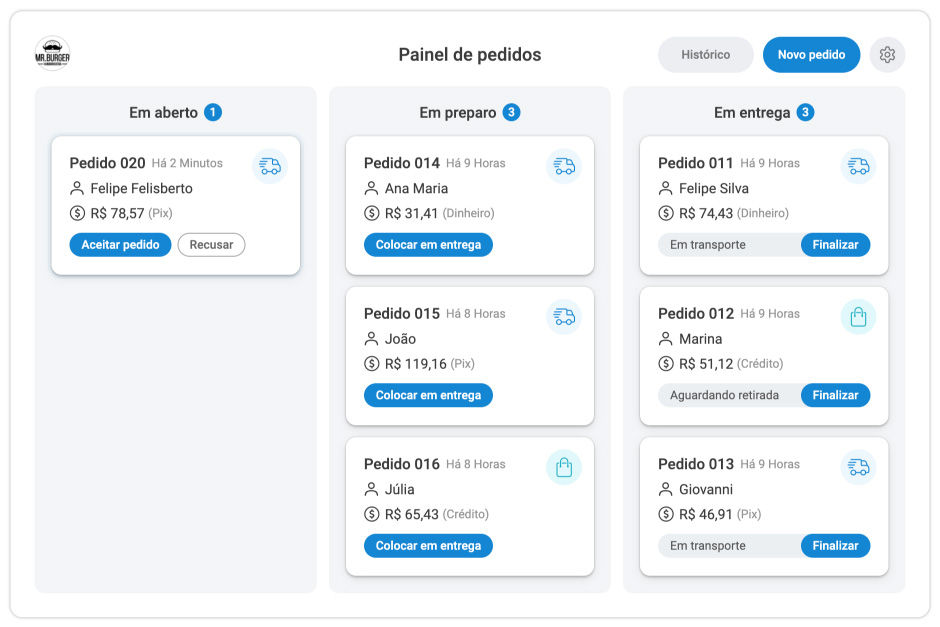 Painel de pedidos