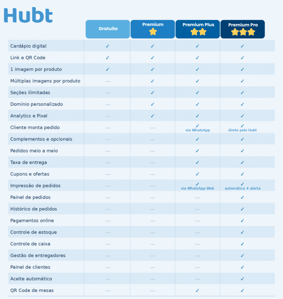 tabela comparativa de planos do hubt