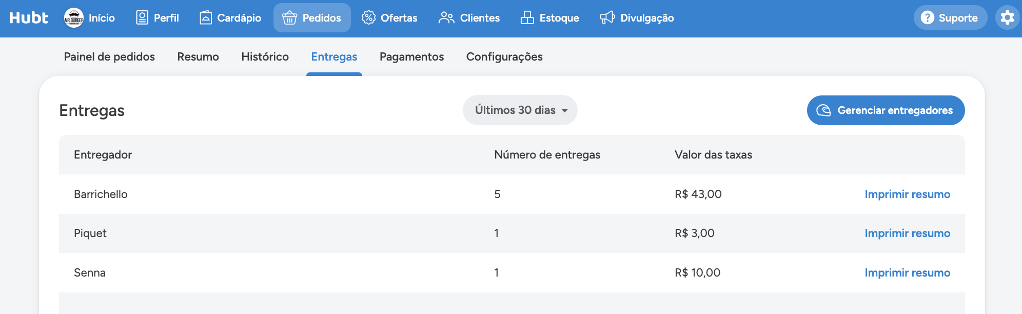 Aba Entregas com os entregadores, o número de entregas e o valor das taxas
