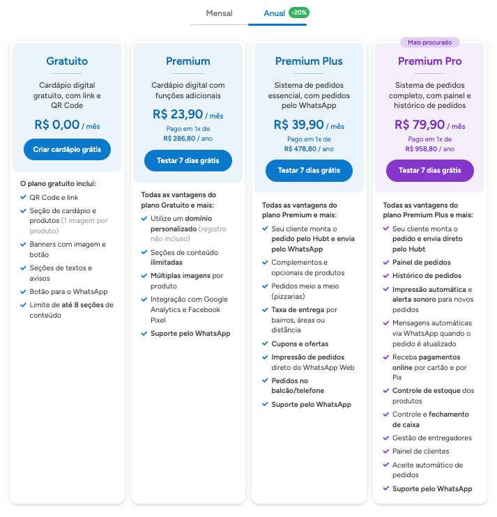 Página de planos do Hubt na aba Anual, com o desconto de 20% e o valor pago em uma parcela por ano em cada plano