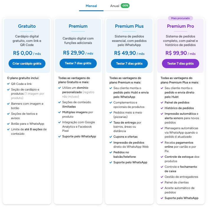Página de planos do Hubt na aba Mensal, com Gratuito, Premium, Premium Plus e Premium Pro lado a lado e o que cada um inclui