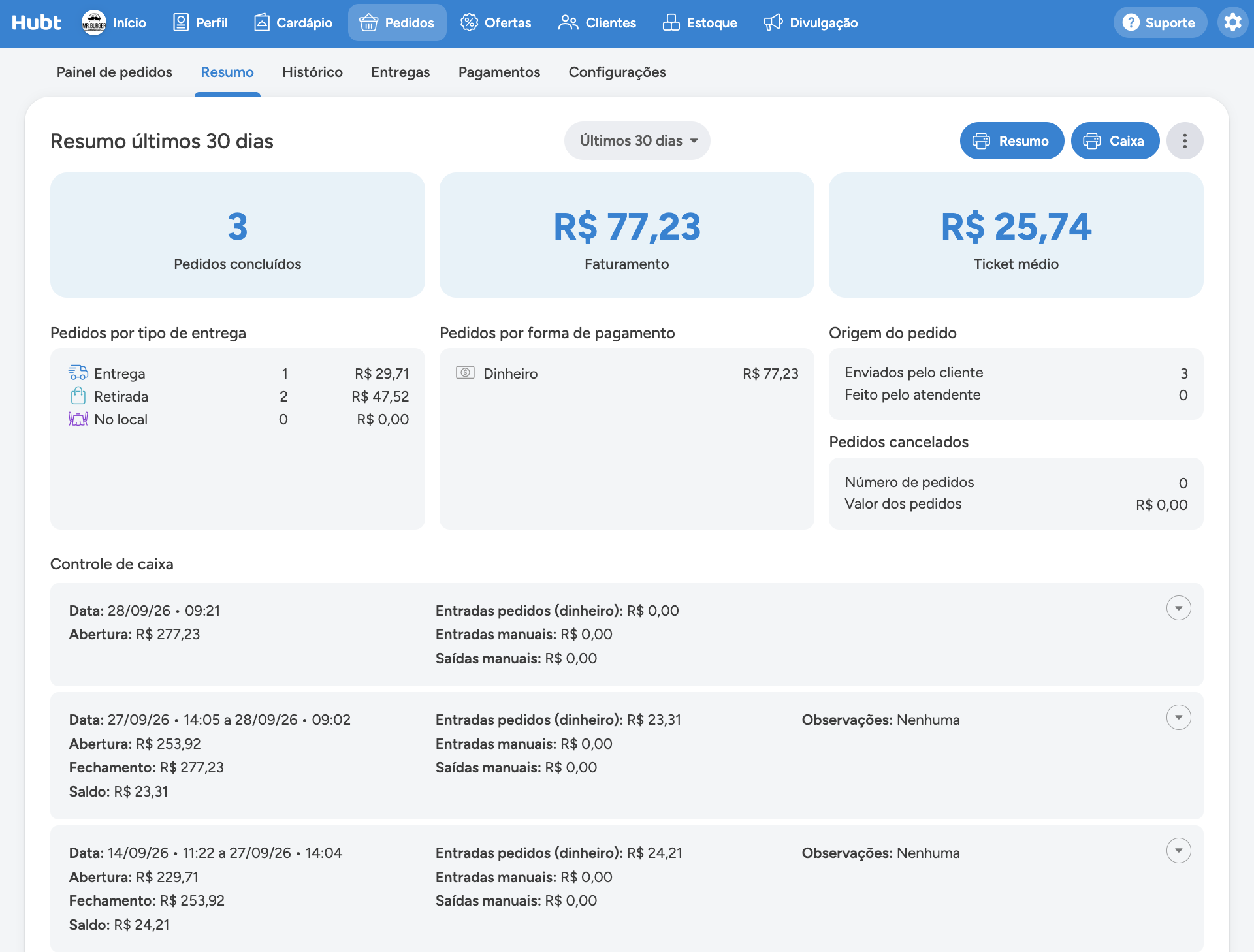 Aba Resumo com os numeros do periodo, os blocos por tipo de entrega, forma de pagamento, origem do pedido e controle de caixa